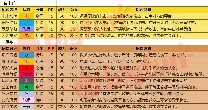 宝可梦letsgo皮卡丘怎么获取伊布,宝可梦皮卡丘letsgo一周目