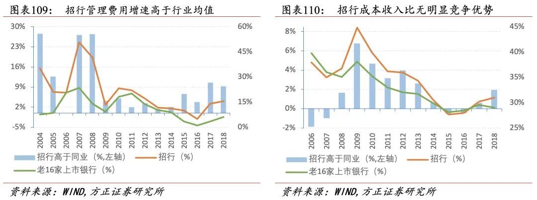 招行二十年转型路,过去、现状与未来