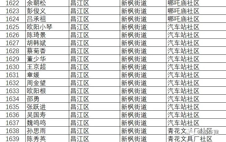 景德镇市公共租赁住房管理办法,景德镇2021公租房名单