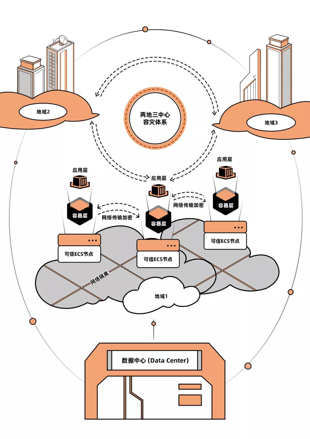 数据上云还需要购买服务器吗,数据上云解决方案