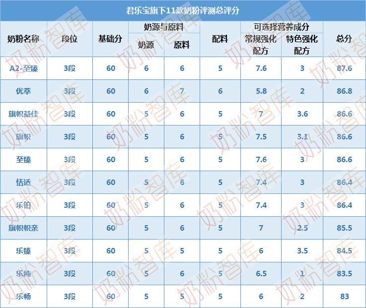 君乐宝乐臻和乐铂哪个系列好,君乐宝系列淳护和至臻哪个好