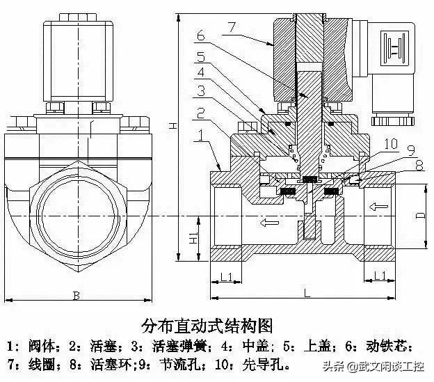 电磁阀的原理与结构知识简介,abs电磁阀的工作原理和结构