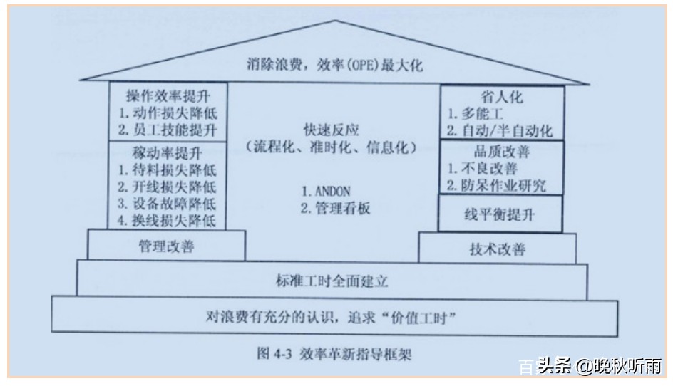 精益生产管理方案如何拟定,精益生产管理问题和解决方案