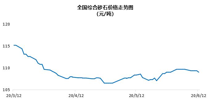 2023年11月份砂石价格,2017-2021年天然砂石销售价格波动