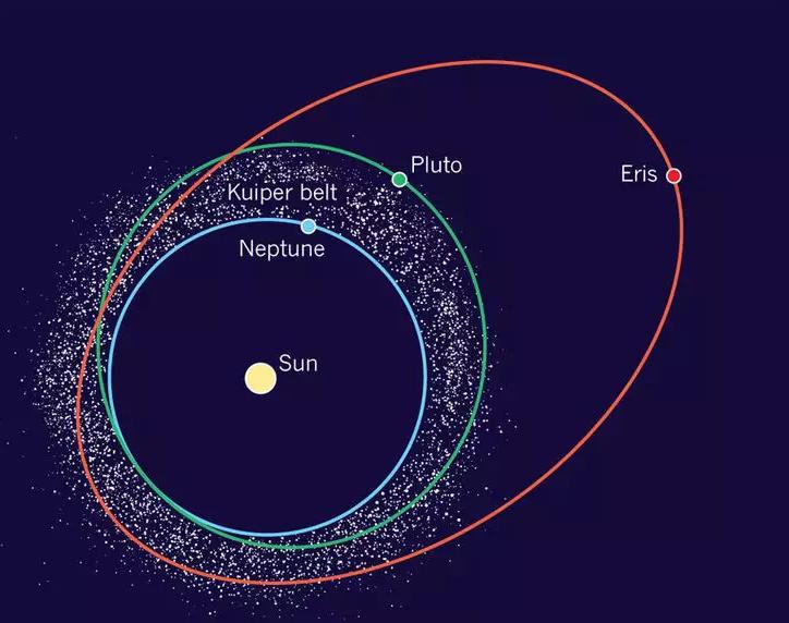 曾经九大行星之矮行星冥王星,九大行星冥王星八大行星