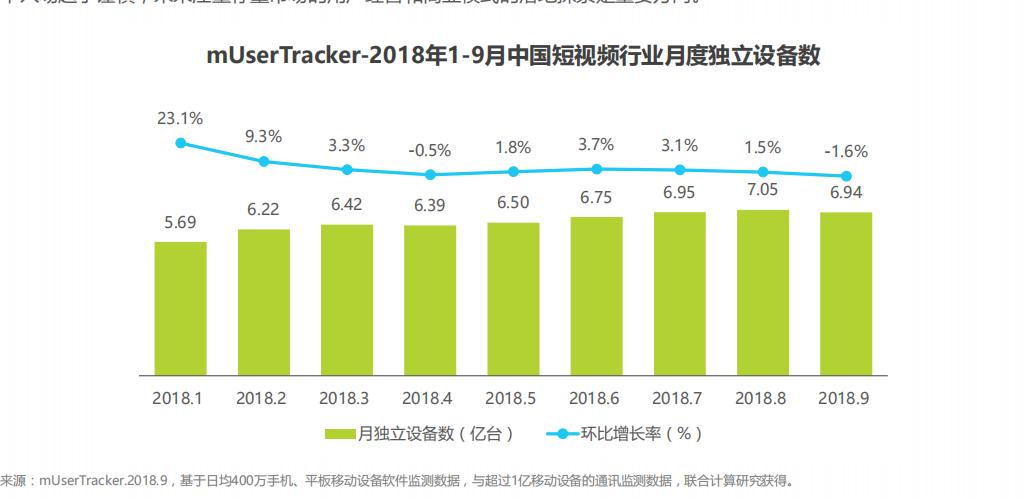 抖音大数据分析报告,抖音用户群体分析报告