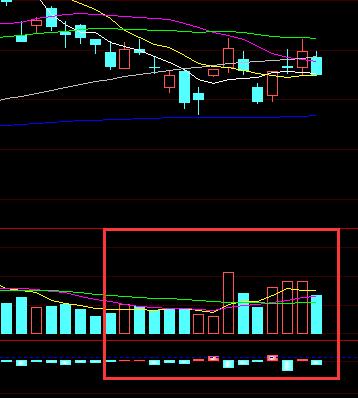 周末成交,周末复盘行情解读