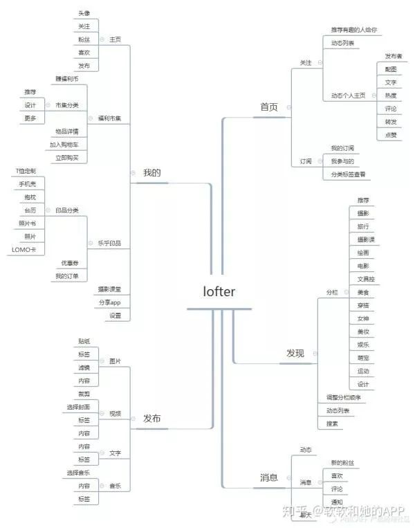 lofter是什么app,lofter沉浸式