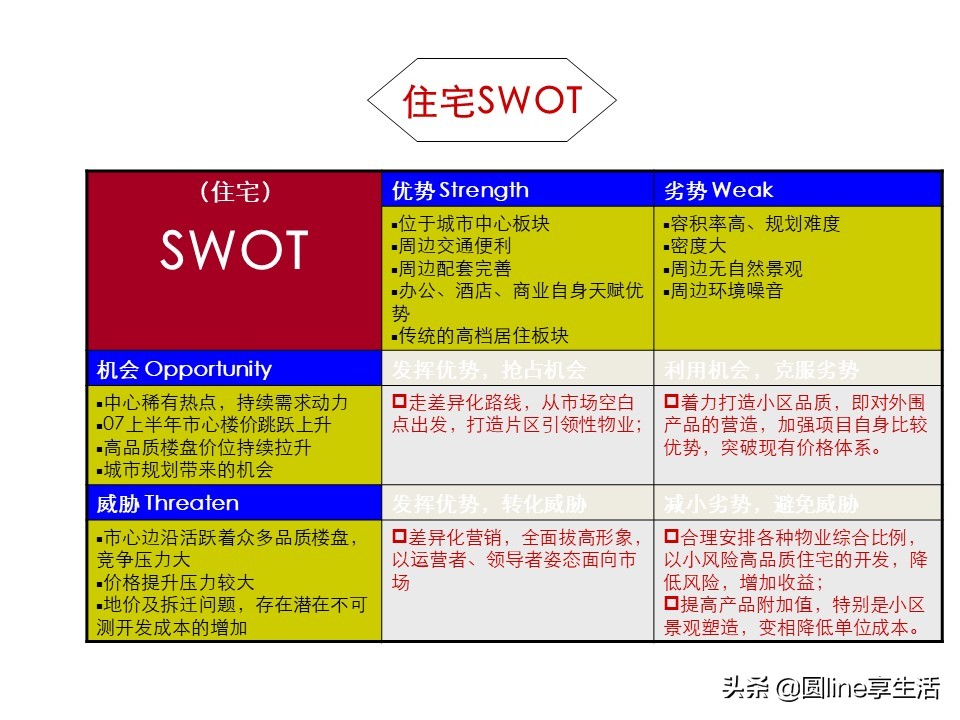 浼佷笟swot鍒嗘瀽妗堜緥鑼冩枃,swot缁忓吀妗堜緥鍒嗘瀽