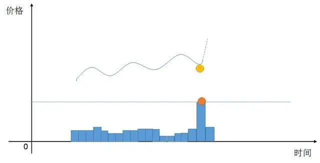 股票反复做t操作方法,股市长期看好的方法