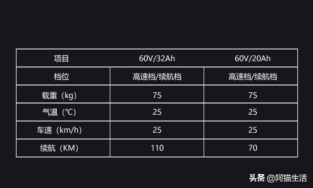 五羊本田电动车净原v5参数,净原v5和v1哪个好