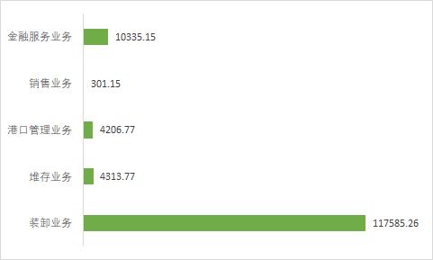 连云港601008未来增长潜力怎样,连云港601008目标价