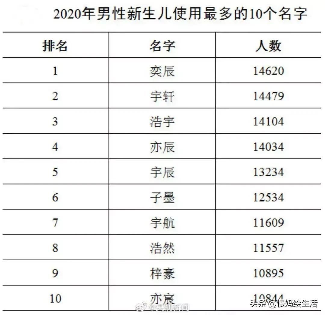 起名实用速查宝典给孩子起个好名,适合给宝宝取名的好名字大全