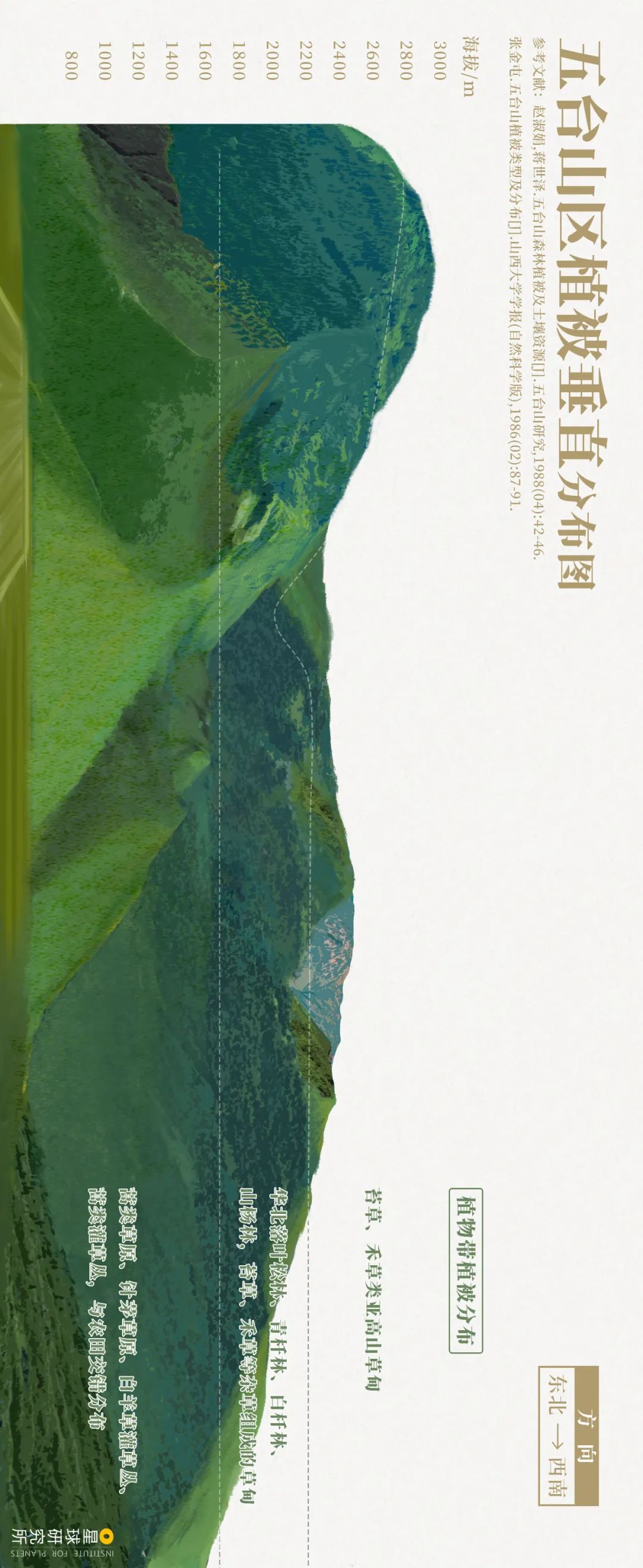 五台山值得去吗,五台山最值得照相的地点