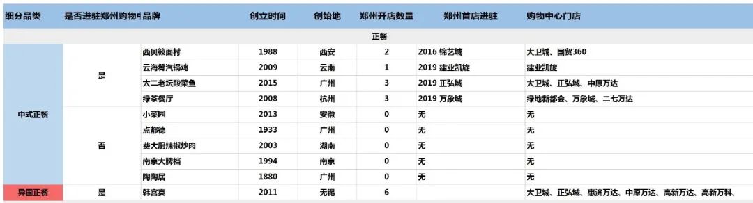 河南省品牌百强排名,郑州品牌排名