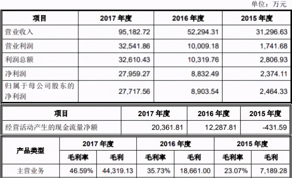 大浪淘金,大浪淘金股