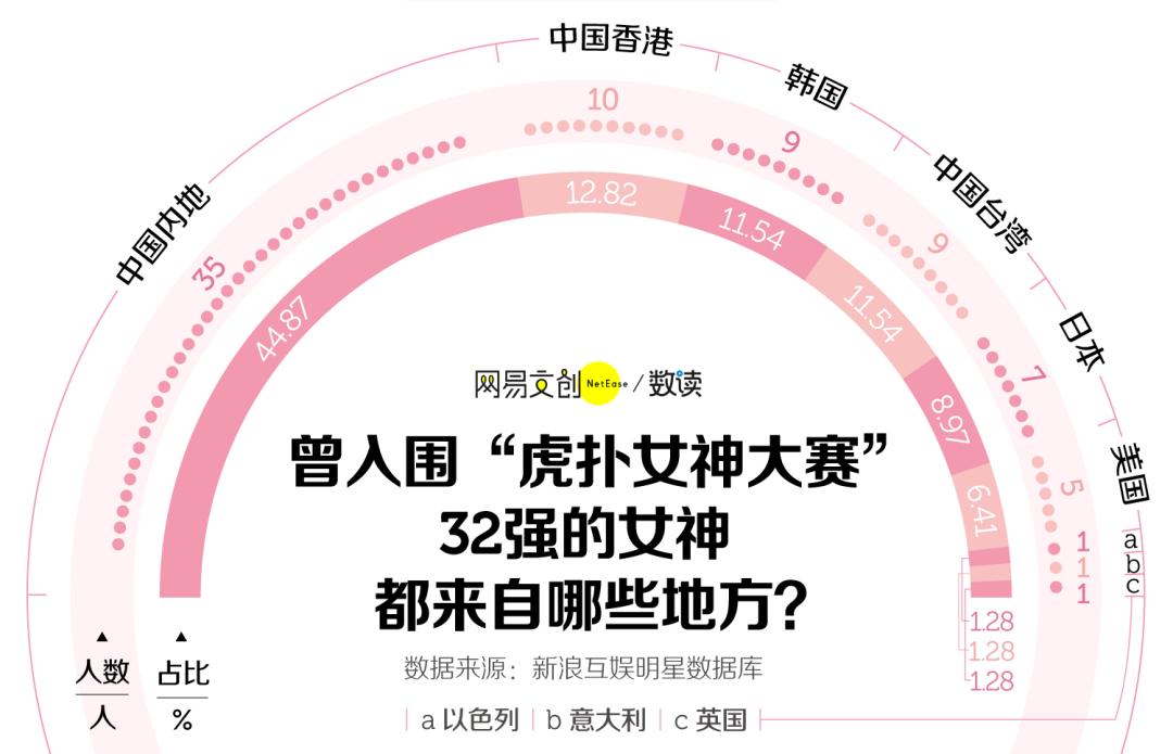 虎扑直男票选女神成果,虎扑女神看直男审美