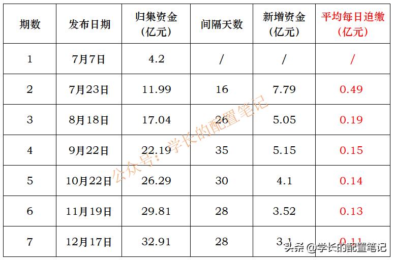 爱钱进玖富小牛凤凰金融,爱钱进资产管理公司