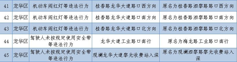 电子警察启用公示在哪里可以看到,16套电子警察抓拍系统
