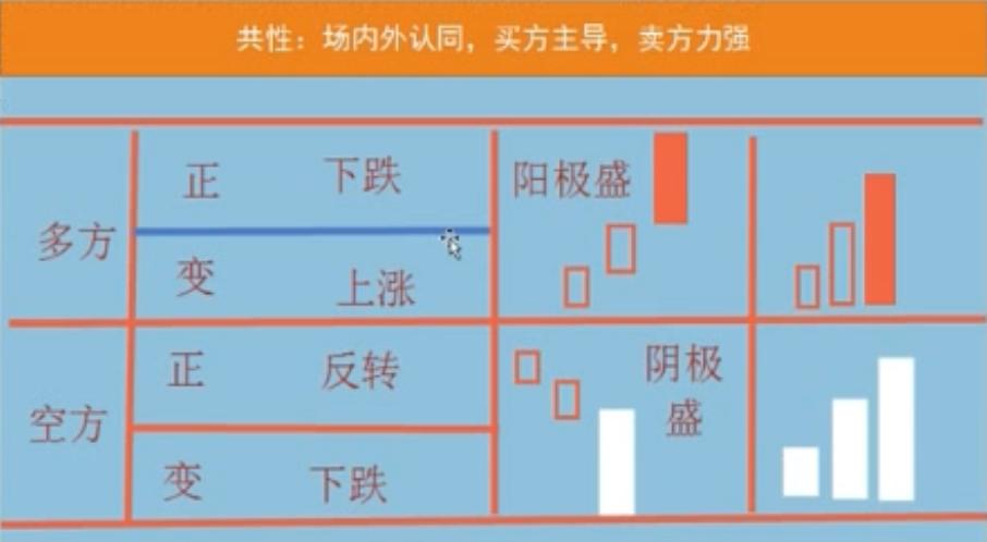 成交量什么意思,成交量基础知识讲解视频