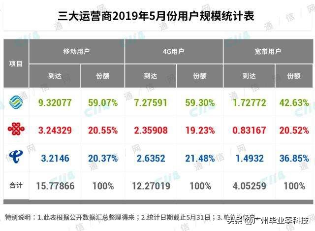 中移动最新福利!送话费、送高套餐,网友:这次力度有点大