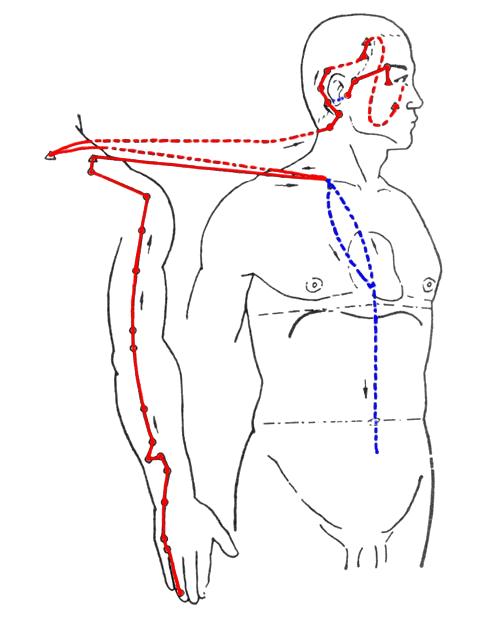 冷热刺激痛咬合痛就要根管治疗,中医解释身体酸麻胀痛的原因