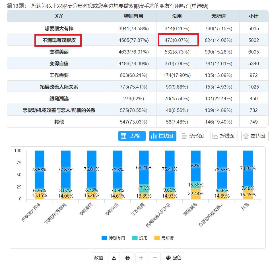 潘贰博士,潘贰博士双眼皮修复技术真的好吗