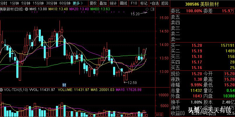 a股最有才的董事长,a股最厉害的董事长