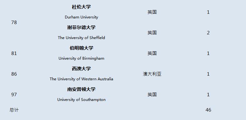 牛津国际公学成都分校多少钱一年,牛津国际公学招生简章