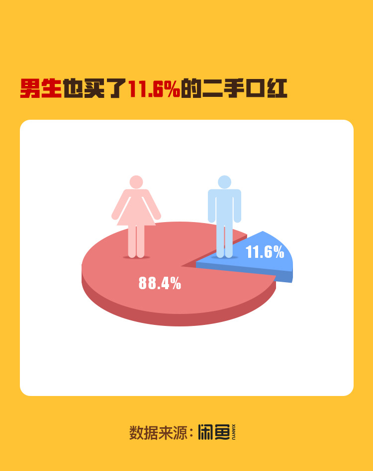 闲鱼上低价口红,闲鱼可以卖二手口红