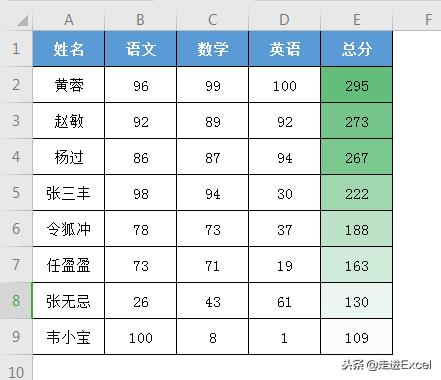 excel表格颜色深浅相间,excel怎么改颜色深浅