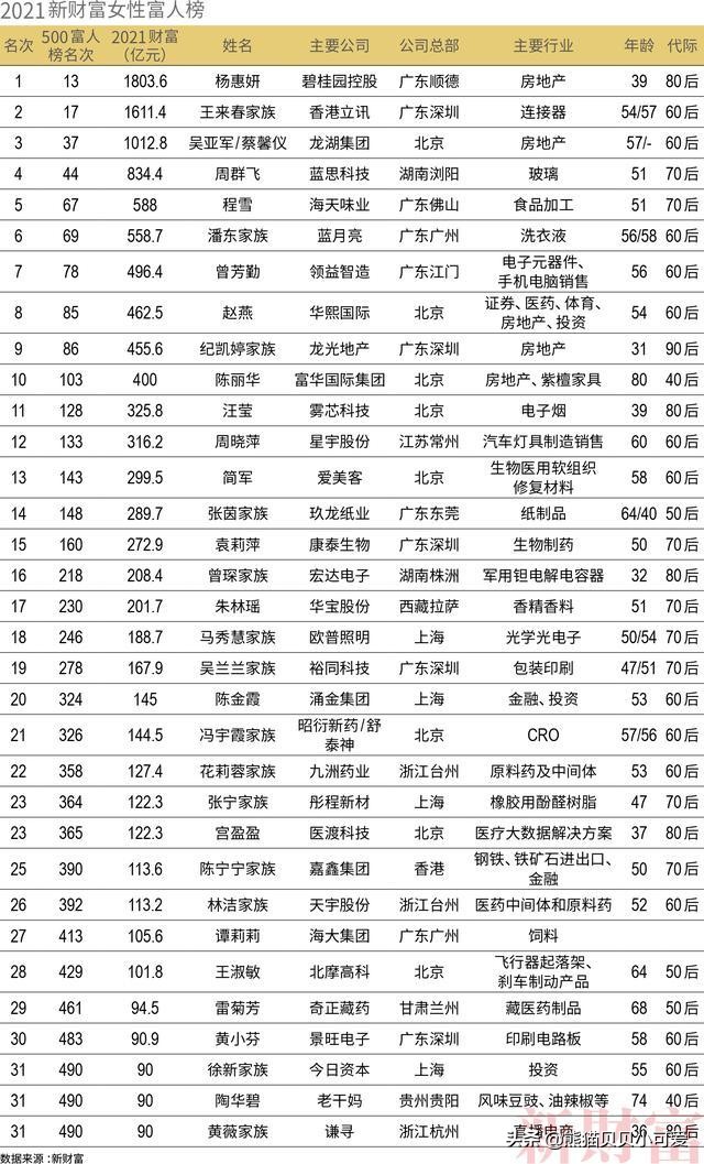 财富500富人榜2019,从胡润排行榜里的富人看赚钱方向