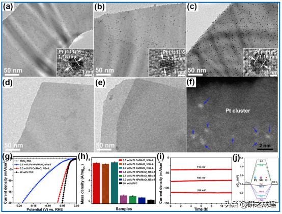 周伟家研究进展:MoO2纳米片及钼衍生物在能源转化与存储中的应用
