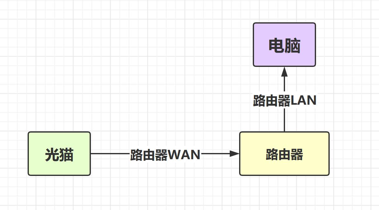 如何优化宽带,家里的千兆宽带如何正确优化