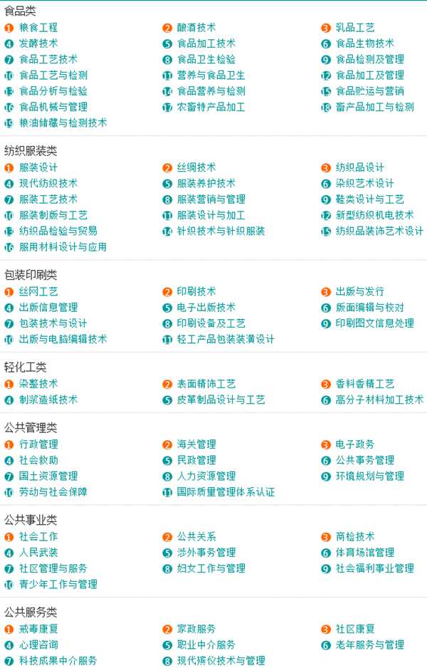 全国所有大学及特色专业介绍,专科大学专业介绍大全
