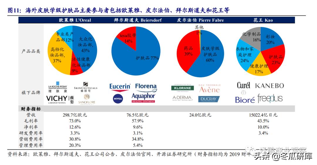 开源零售化妆品专题:从贝泰妮看“医研赋能”助力护肤国货崛起