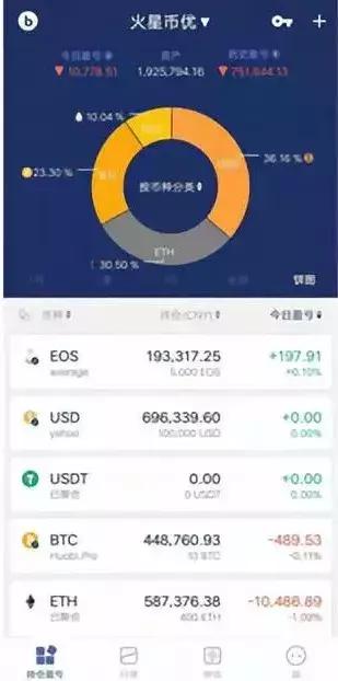区块链、数字资产、STO、大咖云集,看王峰陈勇为火星币优搞事情