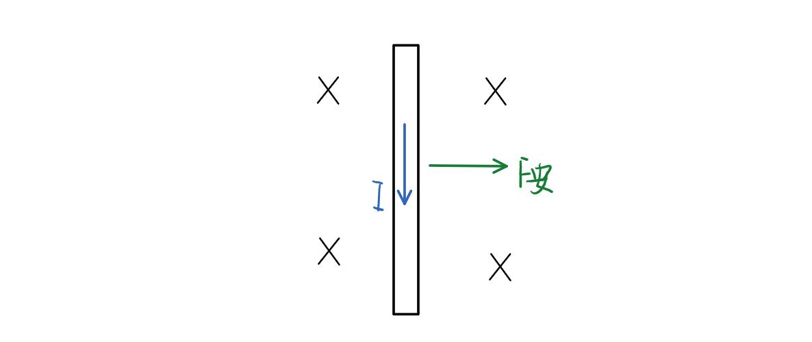 安培力与洛伦兹力的平衡问题,安培力和洛伦兹力知识点