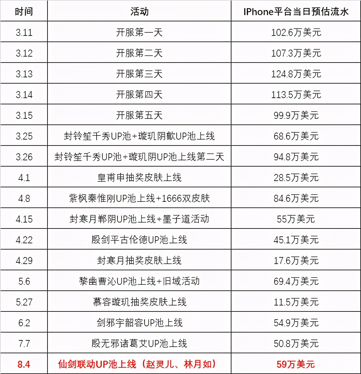 天地劫手游pvp小众套路分享,天地劫手游御三家轻松踏破7-4困难