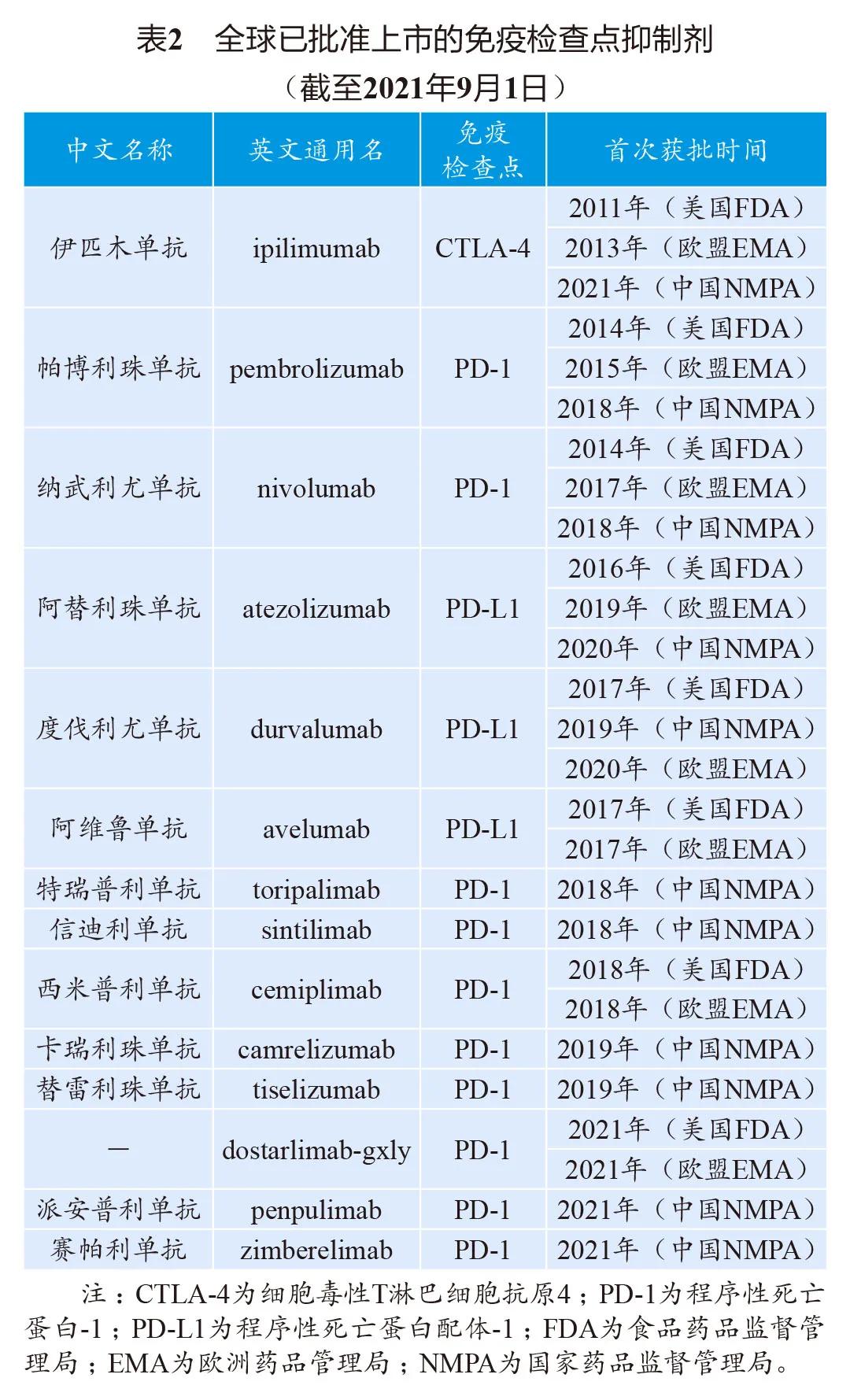 妇科肿瘤有靶向治疗吗,免疫检查点抑制剂治疗恶性肿瘤