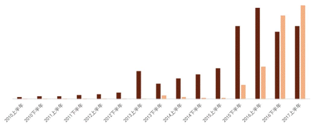 现制茶饮行业项目 (新式茶饮行业研究)
