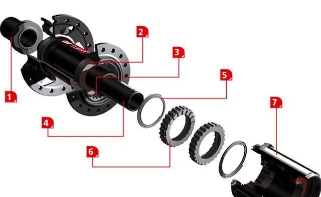 哪个品牌山地车花鼓声音好听,山地车用什么花鼓最好