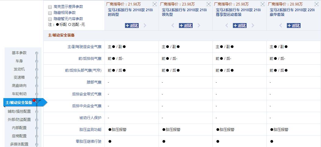 销量最差的宝马,9月月销21台,卖不过奔腾B50,网友:趁早退市