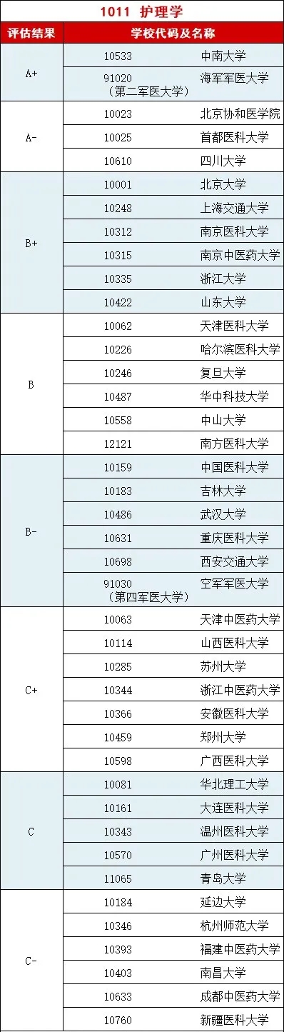 物流管理专业就业前景女生专科,女生学习护理专业就业前景如何