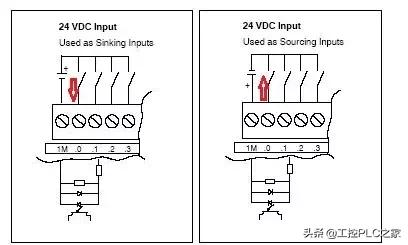 s7-200smart编程软件,s7-200smart以太网通讯