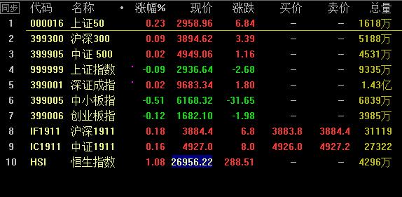 李志林牛市最新消息,美联储降息后a股8月行情注意两点