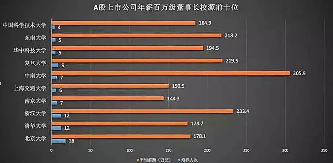 80后白手起家富豪榜出炉,中国85后白手起家富豪
