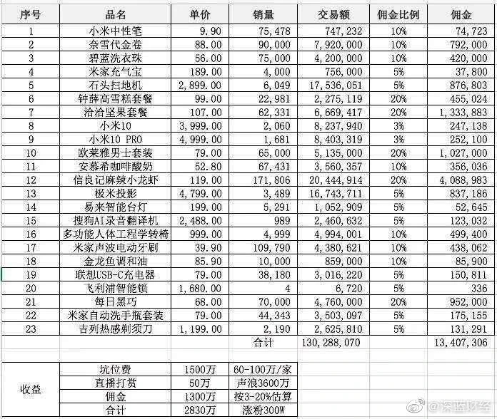 罗永浩吐槽直播打赏,罗永浩被刷屏完整版