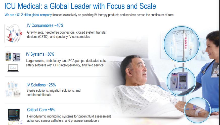 全球领先输液治疗专营公司ICUMedical｜械企风云