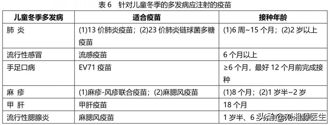 免疫预防接种科普视频,免疫治疗不良妊娠的方法